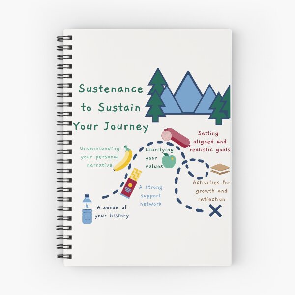 Item preview, Sustenance for your Journey designed and sold by Grace Huntley.