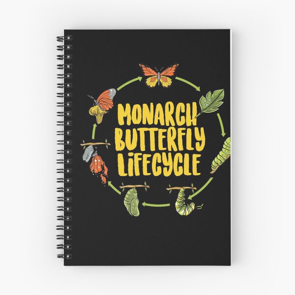 Item preview, Monarch Butterfly Lifcycle designed and sold by Sandra78.