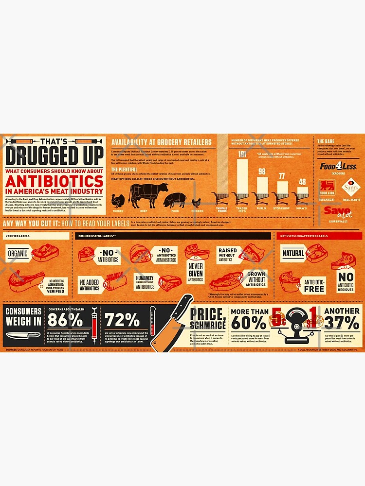 Disover Antibiotic Knowledge in the American Meat Industry Premium Matte Vertical Poster
