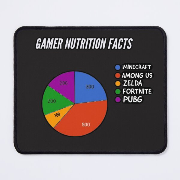 Item preview, Gamer Nutrition Facts designed and sold by oxyten.