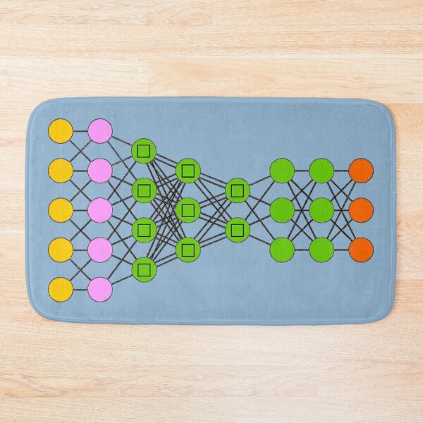 Item preview, A Simple Neural Network Diagram designed and sold by Phantasmal-2-do.