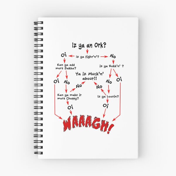 Item preview, Ork Flow Chart designed and sold by yashartz.