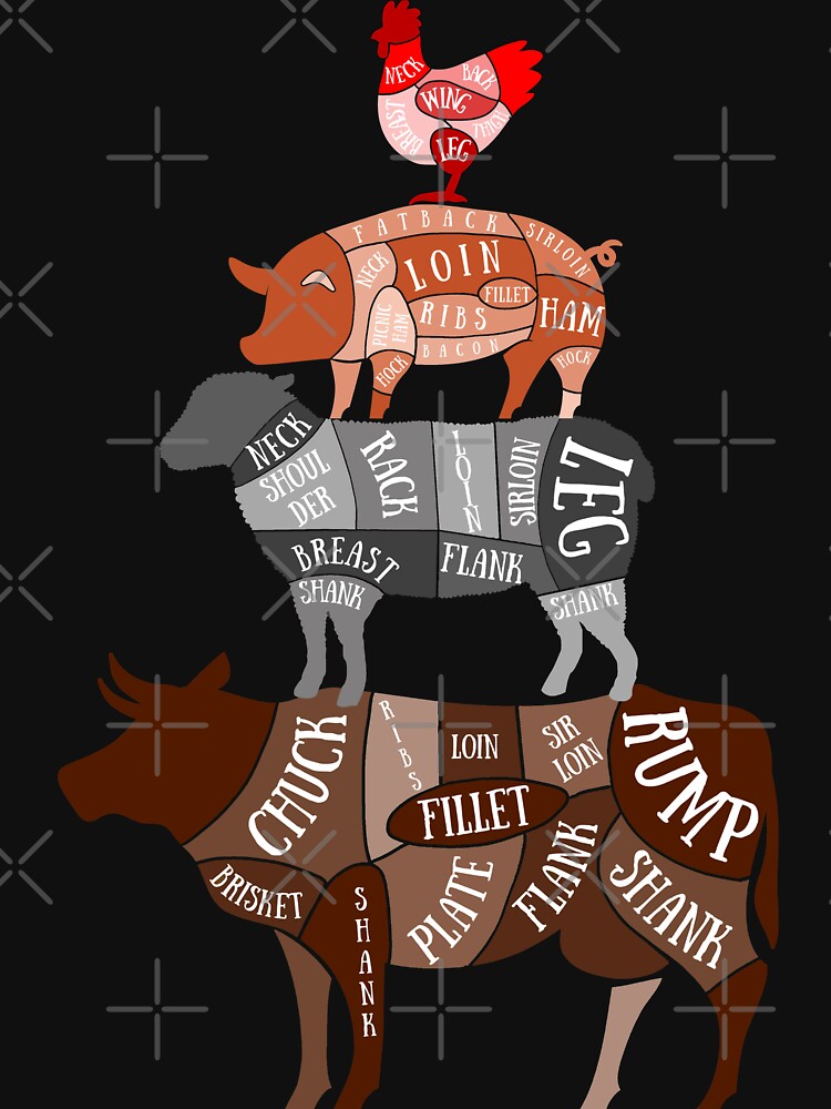 Disover Butcher Meat Cuts Diagram, Butcher, Chef, Sous Chef