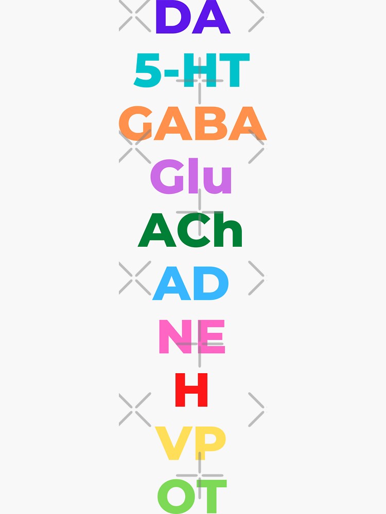 "Neurotransmitter Abbreviations Neuroscience, Psychology, Biology