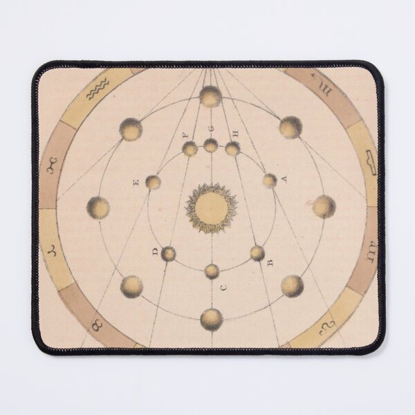 Item preview, Antique Astrology Chart designed and sold by BlueSpecsStudio.