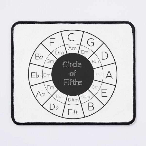Item preview, Circle of Fifths designed and sold by FinnLakeStudio.