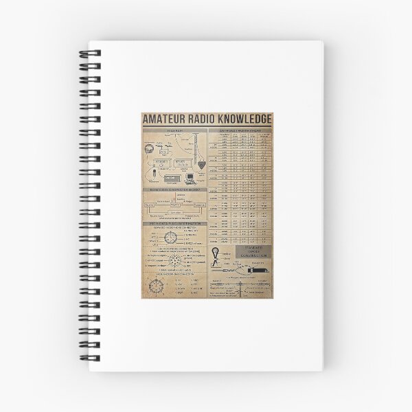 Item preview, Amateur Radio Knowledge Poster designed and sold by SabineFBusch.