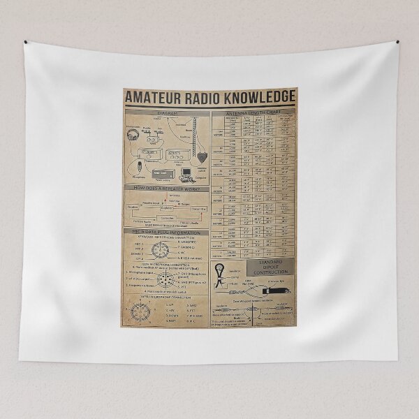 Item preview, Amateur Radio Knowledge Poster designed and sold by SabineFBusch.