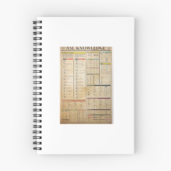 Item preview, American Sign Language Knowledge Poster designed and sold by SabineFBusch.