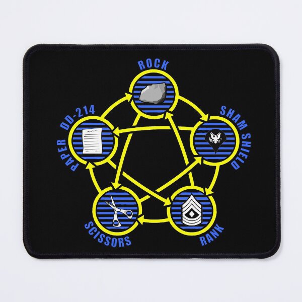 Item preview, Let's play Rock, Scissors, Paper, Rank, Sham Shield designed and sold by HighSpeedWear.