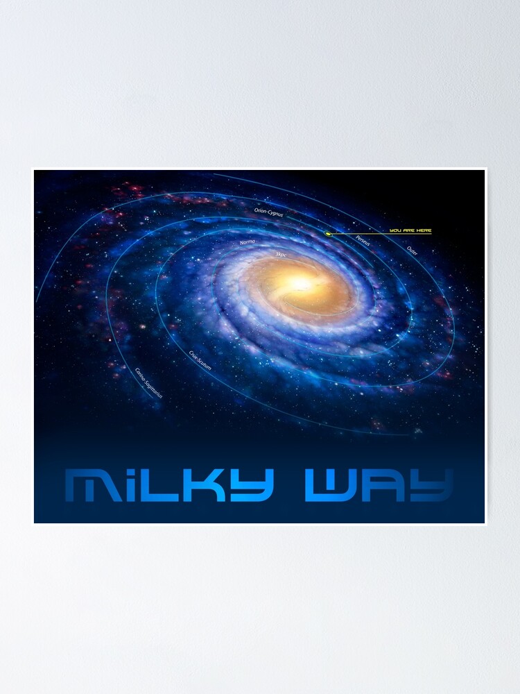 "Milky Way You Are Here Version 3" Poster for Sale by magarlick
