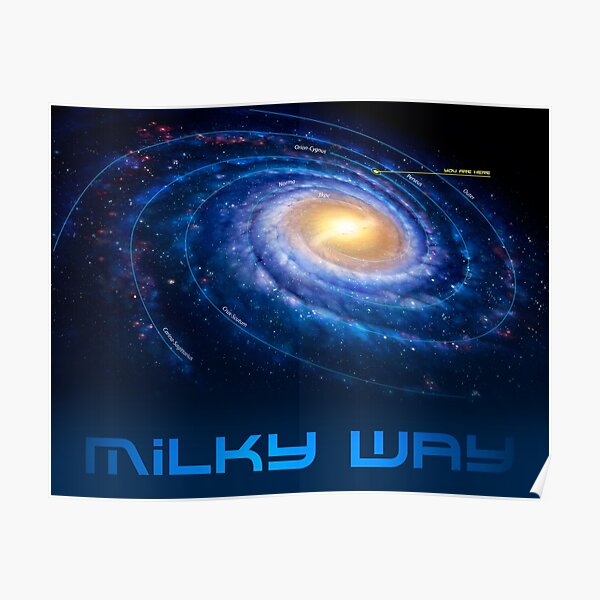 "Milky Way You Are Here Version 3" Poster by magarlick Redbubble