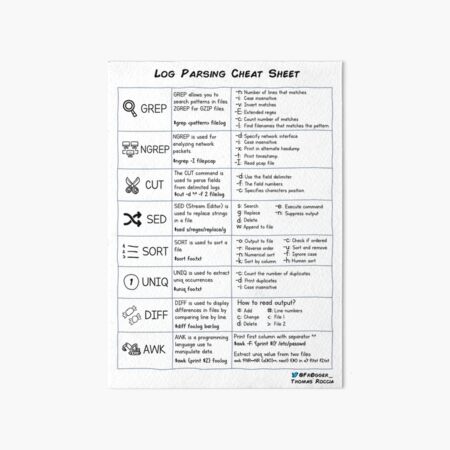 Log Parsing Cheatsheet Art Board Print