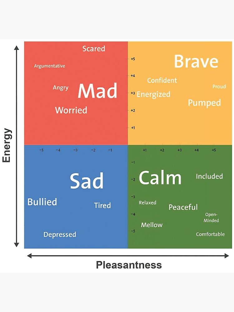 mood-meter-poster-for-sale-by-antjenwolf592-redbubble