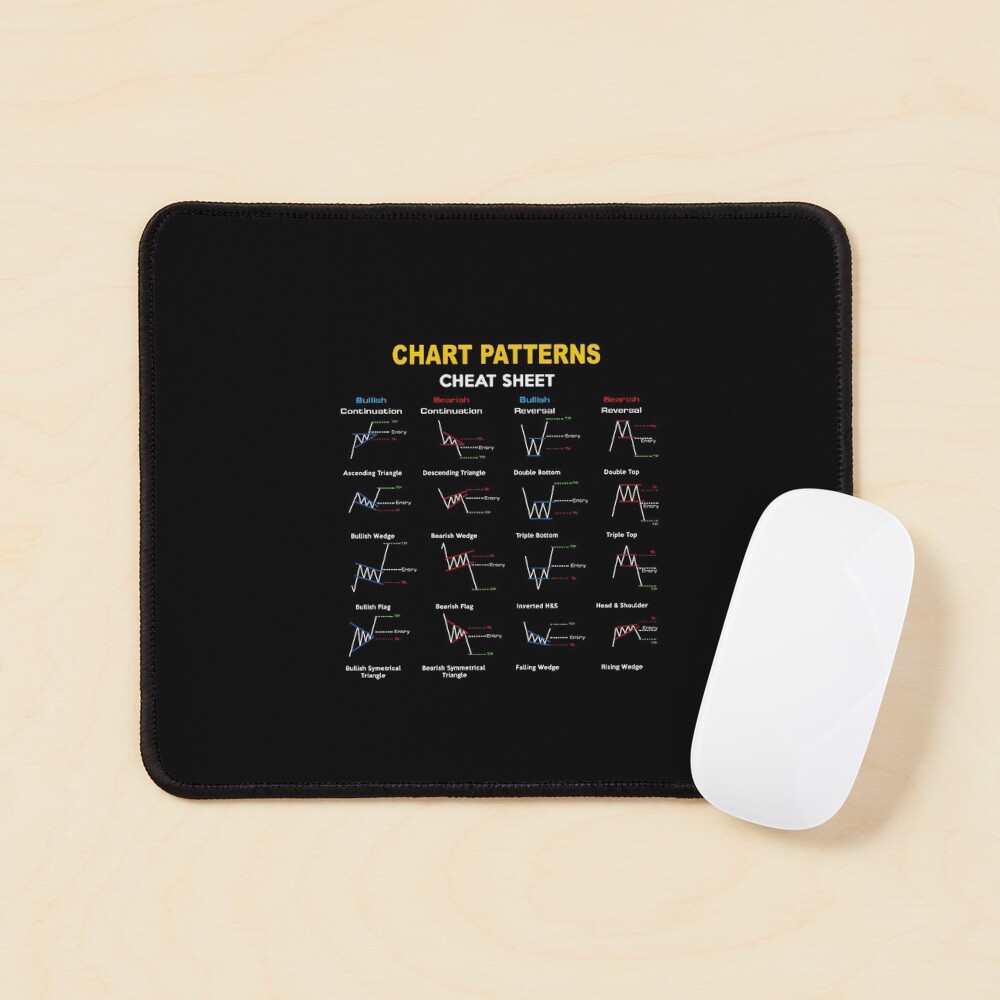 Chart Pattern Cheat Sheet Mouse Pad