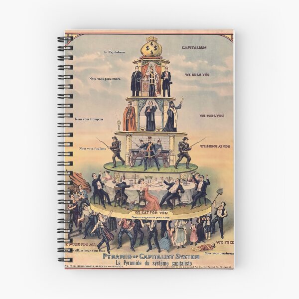 Item preview, Pyramid of Capitalist Systems -  designed and sold by suyanah.