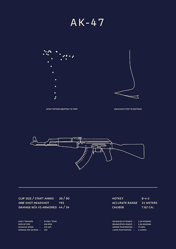 CSGO AK-47 Blueprint' by MajorSales.