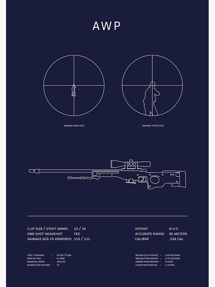 "CSGO AWP Blueprint" Sticker for Sale by MajorSales | Redbubble