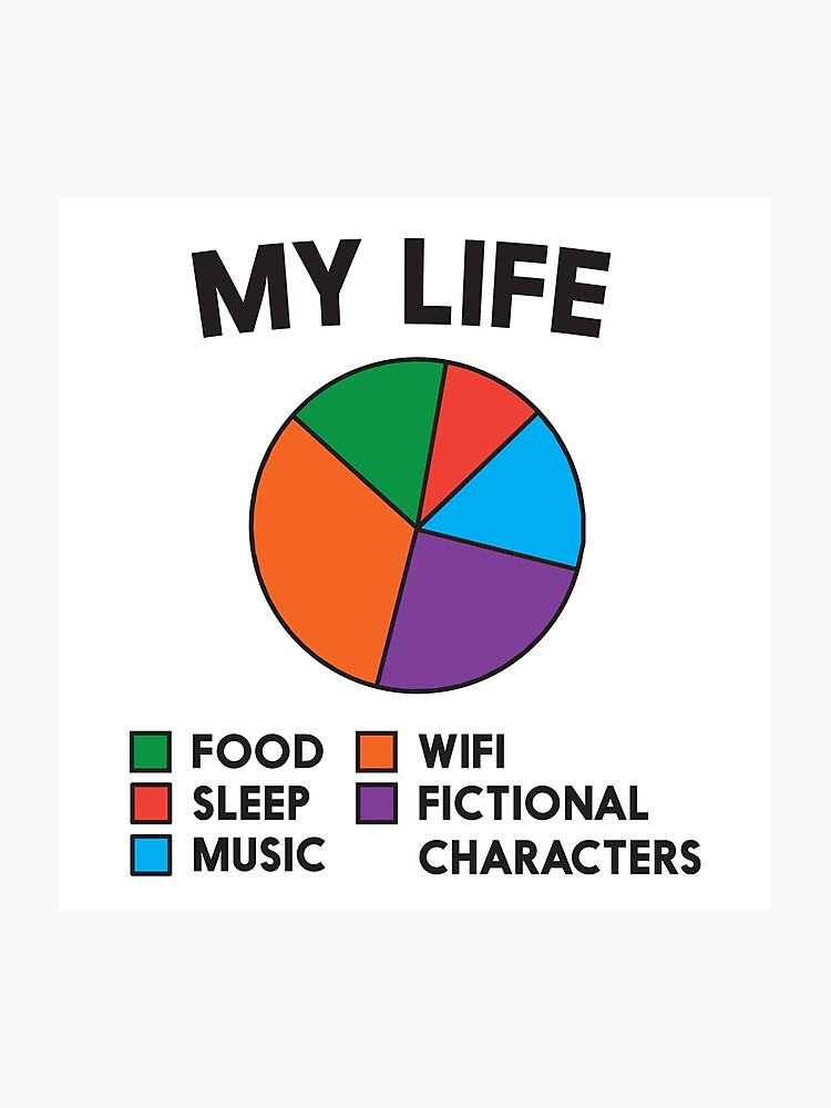 My Life Pie Chart