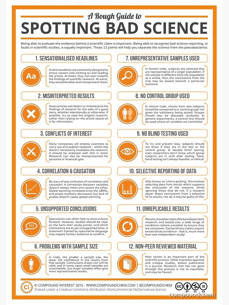Thumbnail 3 of 3, Poster, A Rough Guide to Spotting Bad Science designed and sold by compoundchem.