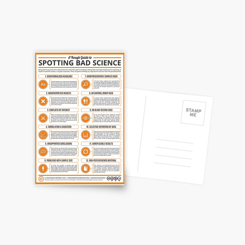 Item preview, Postcard designed and sold by compoundchem.