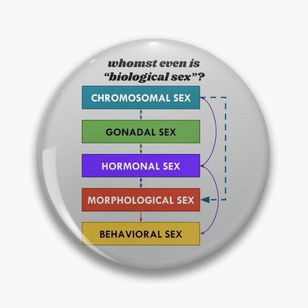 Item preview, whomst even is "biological sex"? designed and sold by crowleysplant.