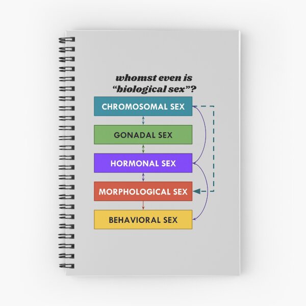 Item preview, whomst even is "biological sex"? designed and sold by crowleysplant.