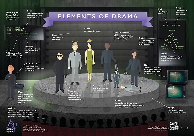 "Elements of Drama Infographic Poster" Posters by dramavictoria Redbubble