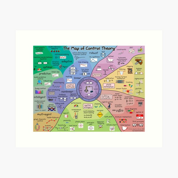 Item preview, The Map of Control Theory designed and sold by EngMedia.