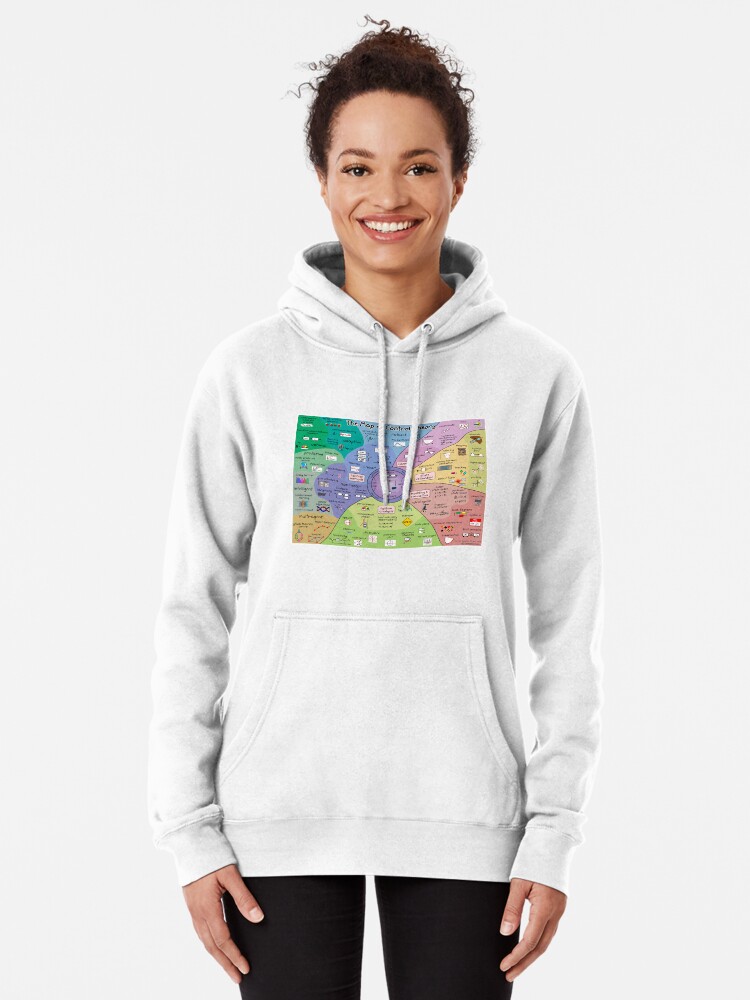 The Map of Control Theory Pullover Hoodie for Sale by Brian Douglas