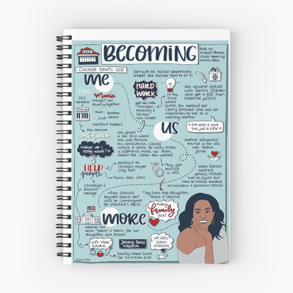 Item preview, Becoming - Visual Memo by Karina Stolz designed and sold by VisualMemos.