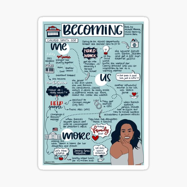 Item preview, Becoming - Visual Memo by Karina Stolz designed and sold by VisualMemos.