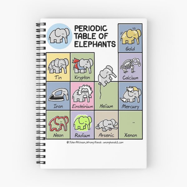 Item preview, Periodic Table of Elephants designed and sold by WrongHands.