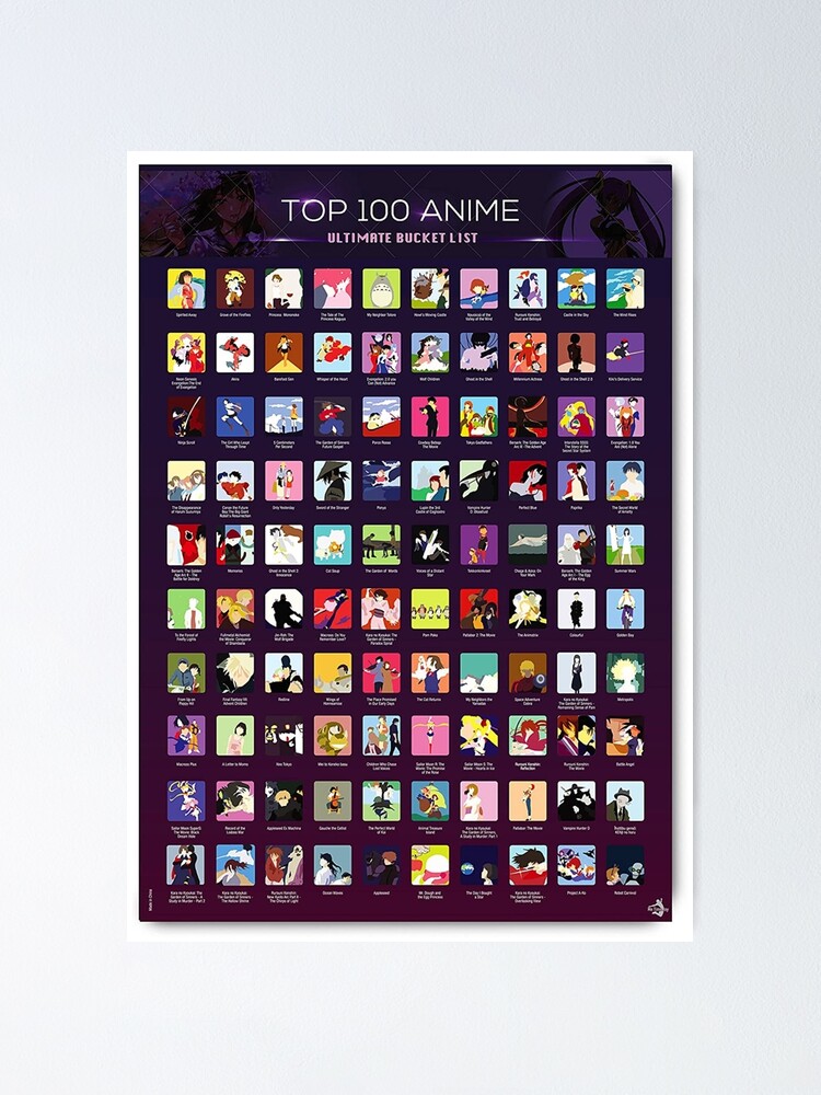 Top 100 Anime Scratch off Poster - Premium Anime Bucket List / Watch List  With Artistic Icons for Anime Lovers and Enthusiasts by Creative Hero  (16.5” x 23.4”) : Amazon.in: Home & Kitchen