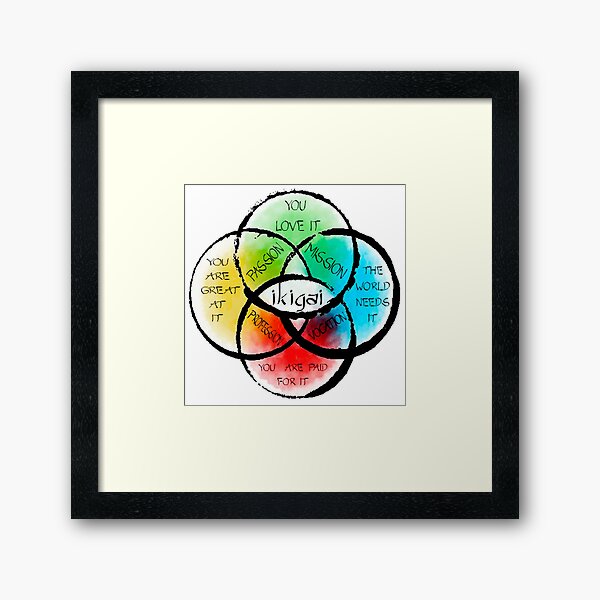 Artikel-Vorschau von Ikigai, designt und verkauft von jennstore.
