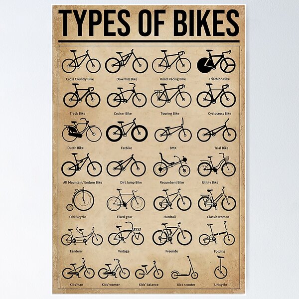 Item preview, Types of bikes knowledge - Cycling Life designed and sold by amilya2018.