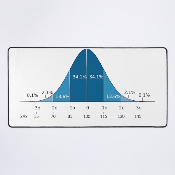 Item preview, Normal distribution designed and sold by Midhuna.