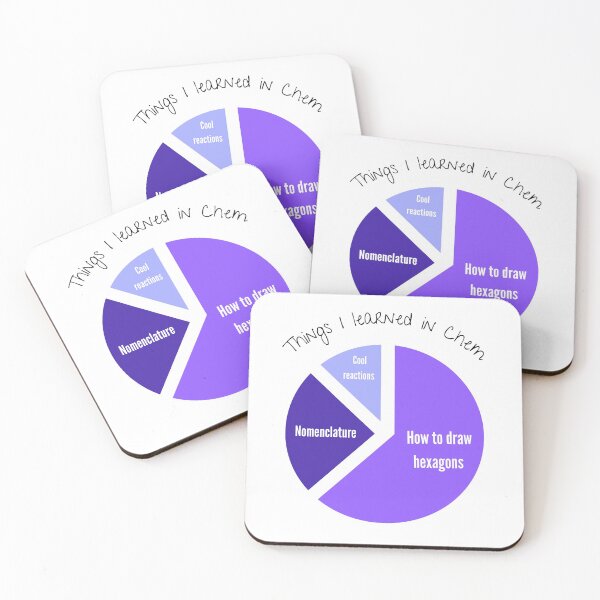 Item preview, Things I learned in Chem designed and sold by Sci-Ninja-Blog.