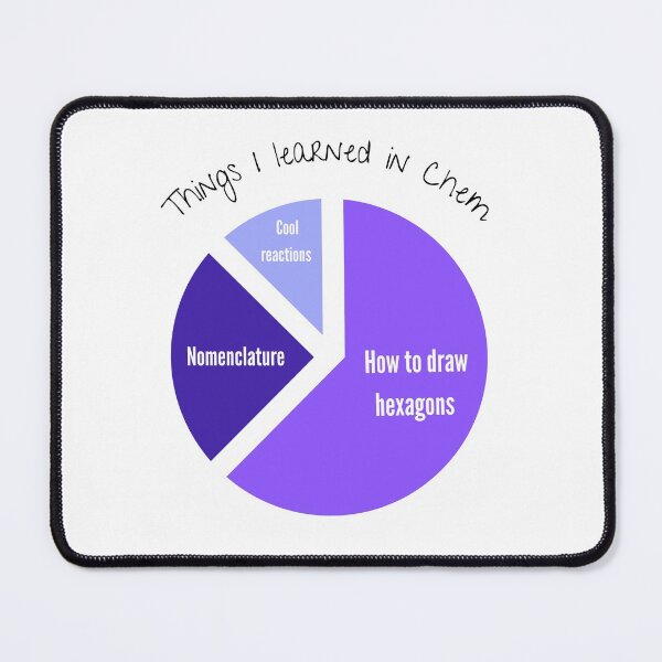Item preview, Things I learned in Chem designed and sold by Sci-Ninja-Blog.