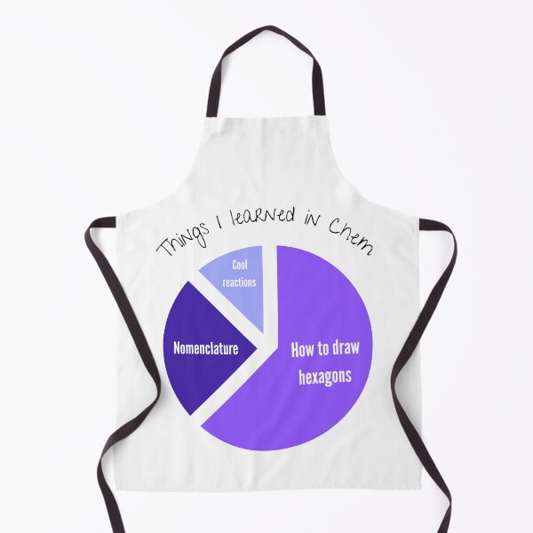 Item preview, Things I learned in Chem designed and sold by Sci-Ninja-Blog.