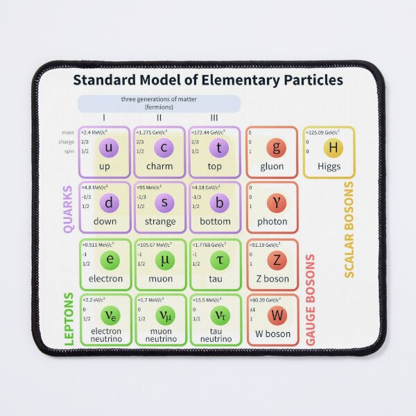 Standard Model Of Elementary Particles  #Quarks #Leptons #GaugeBosons #ScalarBosons Bosons Mouse Pad