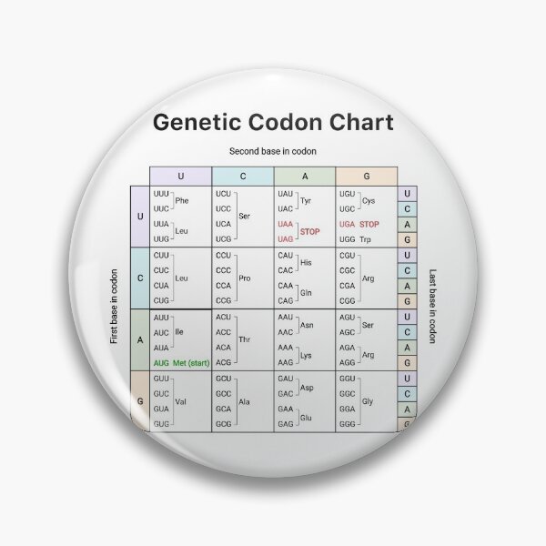 Item preview, Genetic Codon Chart designed and sold by labstud.
