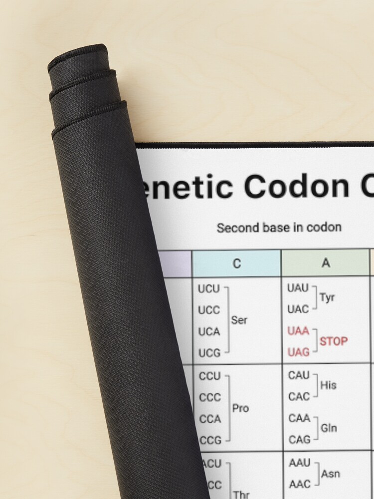 Genetic Codon Chart Mouse Pad