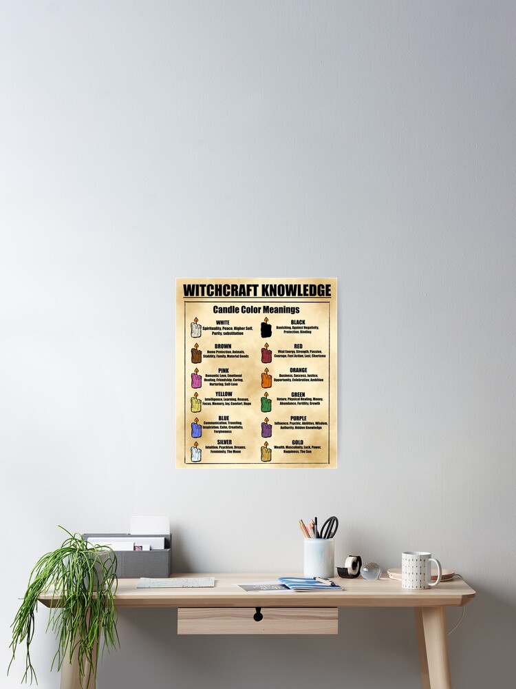 Candle Color Meaning Guide Poster