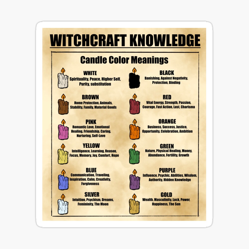 Candle Color Meaning Guide Poster