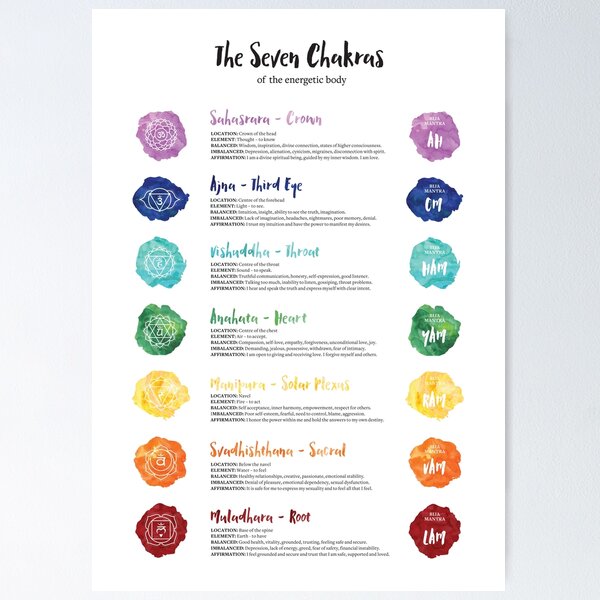 Item preview, 7 Chakra Poster Art Board Print designed and sold by KimiBloom.