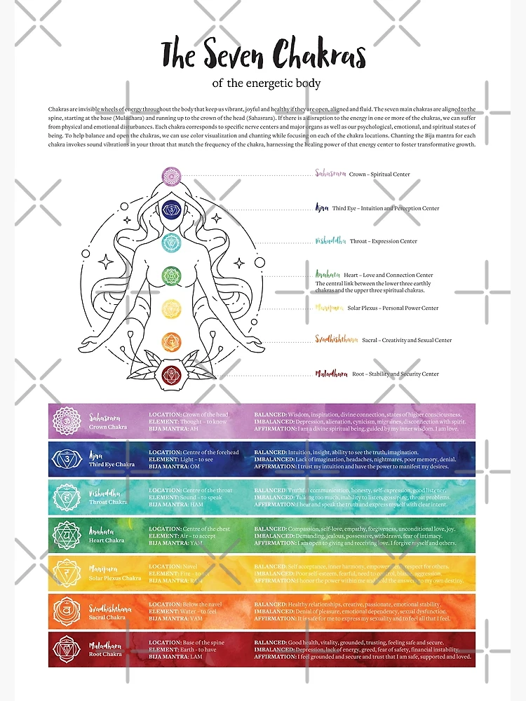 オーラソーマ チャクラポスター AURA-SOMA CHAKRA POSTER オーラソーマ チャクラポスター AURA-SOMA CHAKRA POSTER