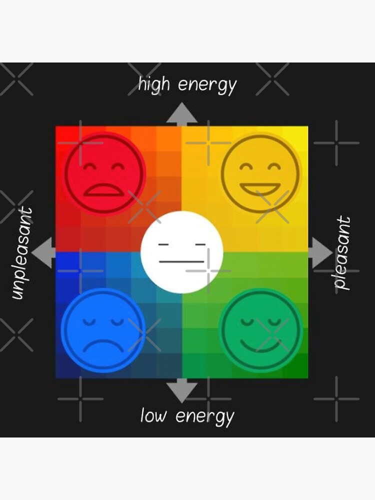 "Mood Meter Black" Poster For Sale By Isaiasbays | Redbubble