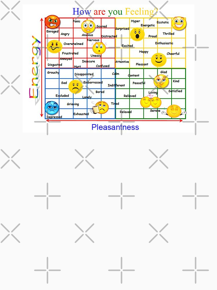 "Mood Meter - How Are You Feeling" T-shirt For Sale By Isaiasbays ...