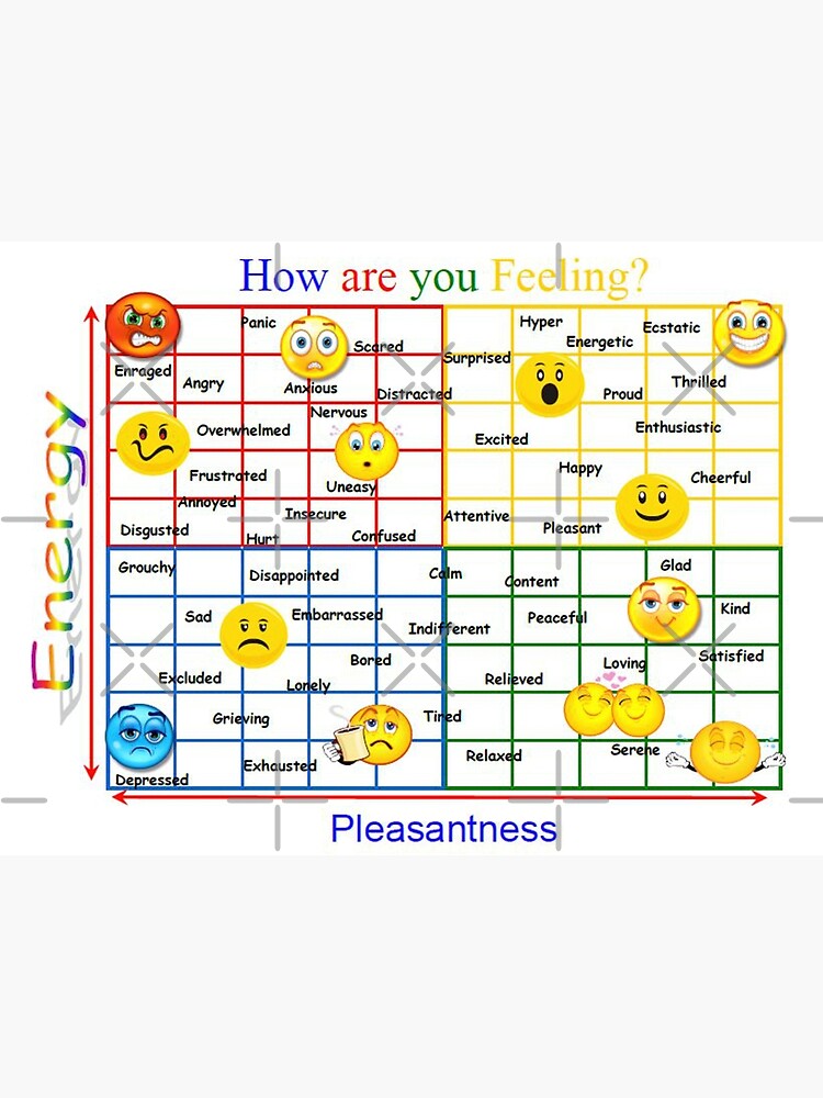 "Mood Meter - How Are You Feeling" Poster For Sale By Isaiasbays ...